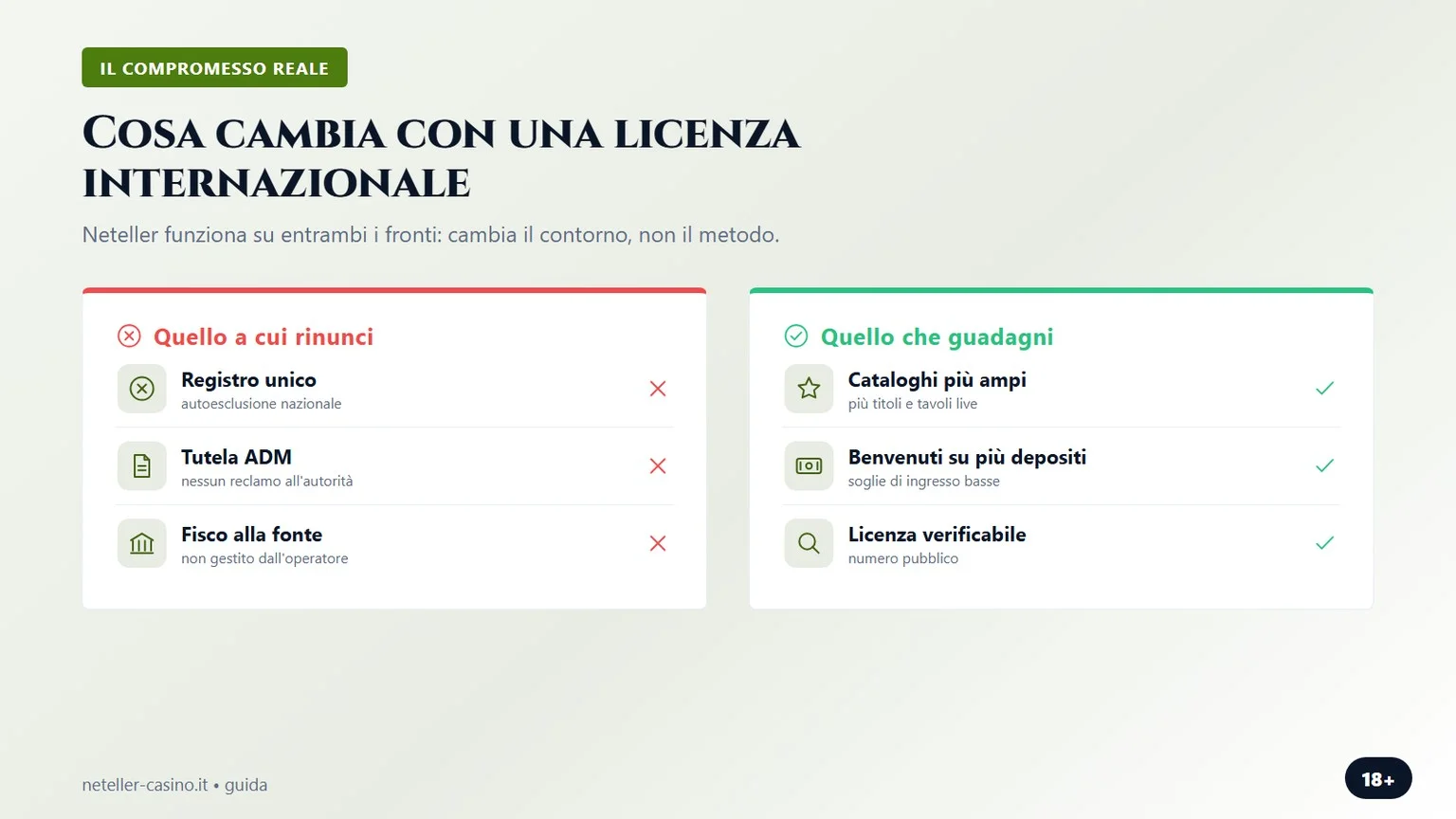 Casino aams neteller e siti non AAMS a confronto